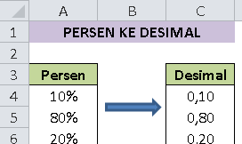 Cara Mengubah Angka Persen ke Desimal Dengan Menu Number Dalam Excel